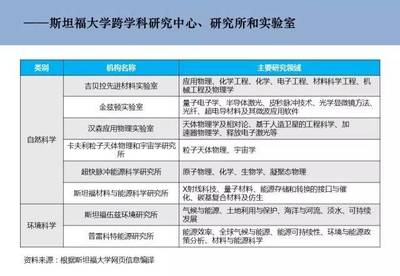 交叉融合，驅(qū)動(dòng)創(chuàng)新 自然科學(xué)研究中的跨學(xué)科中心發(fā)展模式與案例解析