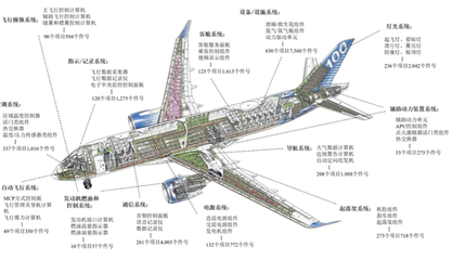 鷹之航 年入2億卻陷欠款困境，通訊設備修理業務如何破局？