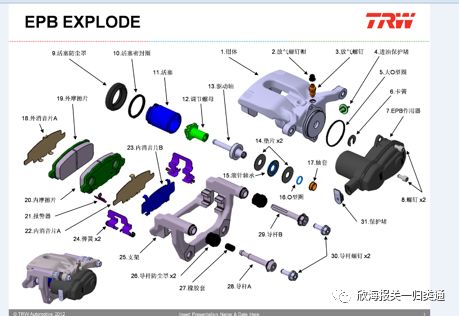 汽車零部件歸類小知識 從整車到細節的認知之旅